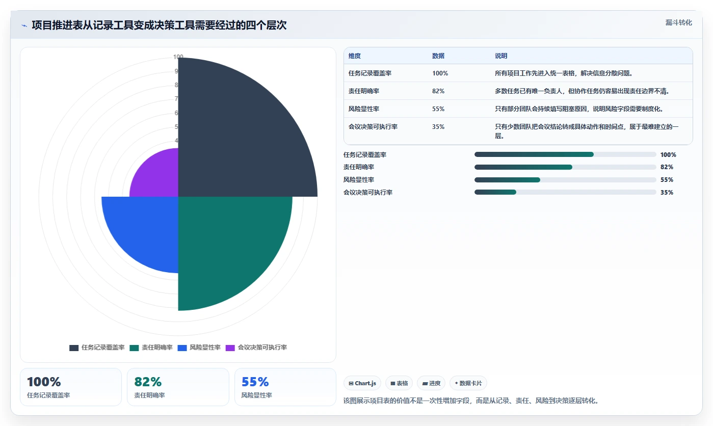 如何使用项目推进表格模板提升团队效率？5个实用技巧