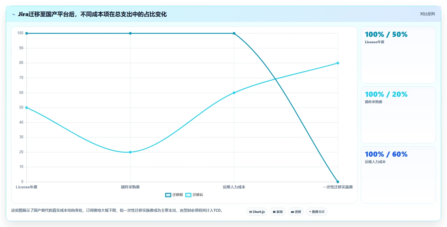 2026年国产Jira替代方案深度测评：7款企业级研发管理平台选型指南