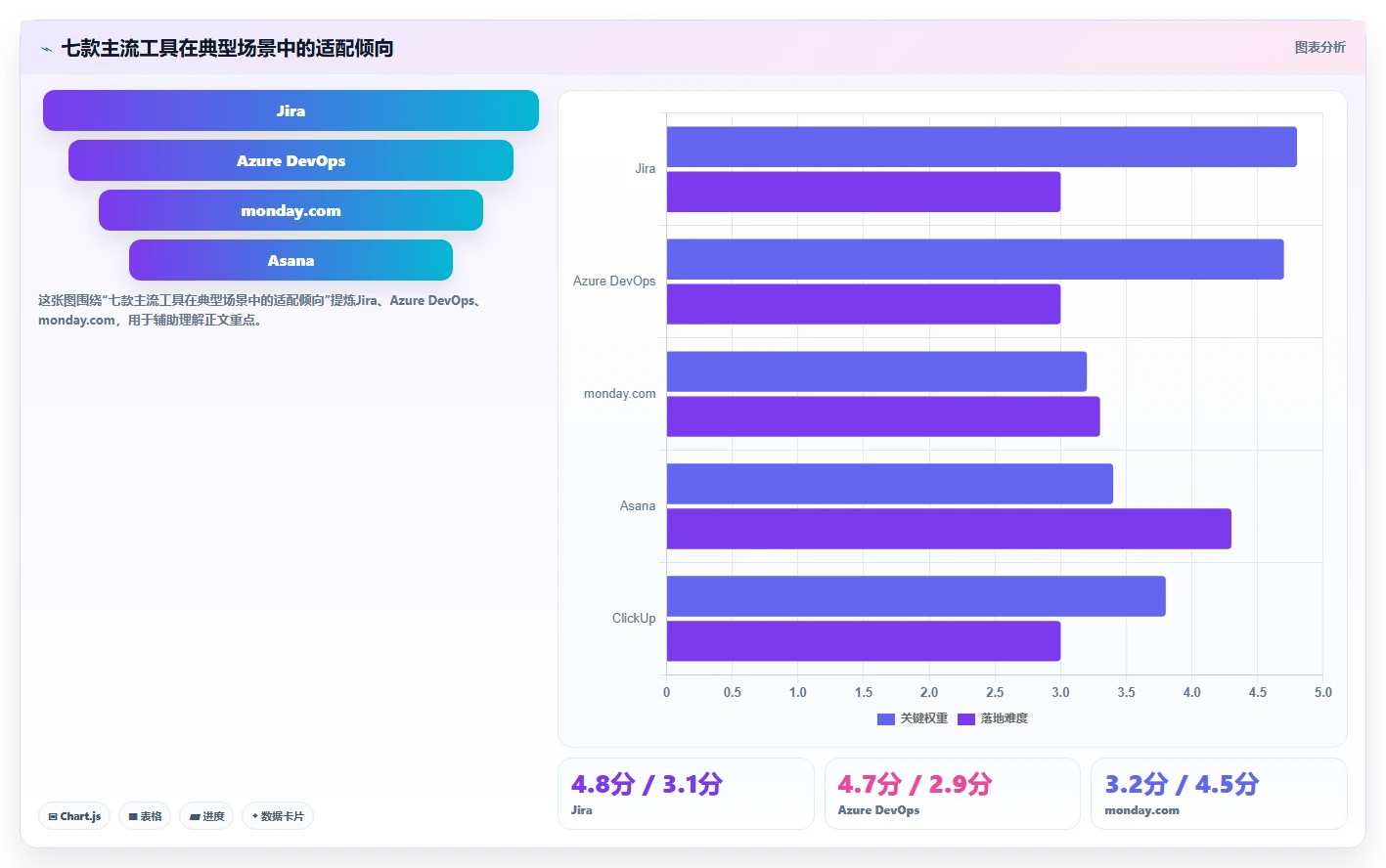 2026年企业级项目管理平台选型指南：7款主流工具深度评测与落地建议
