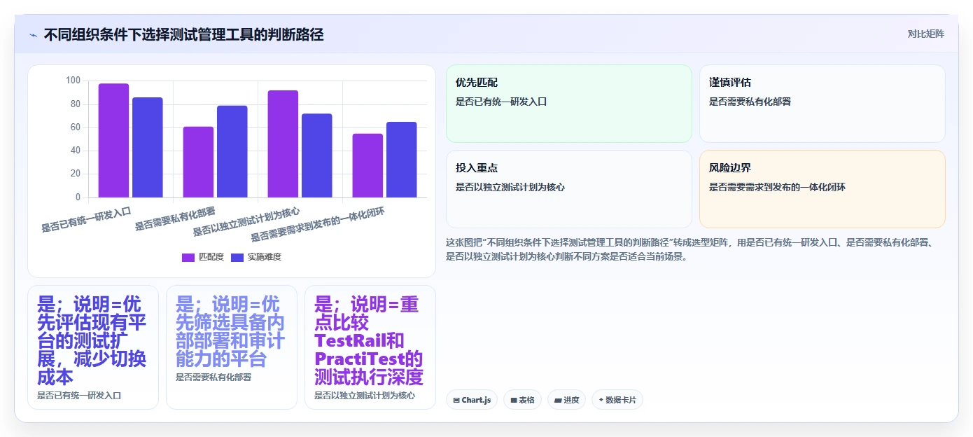 项目经理福音:2026年最值得投资的5款项目测试管理工具盘点