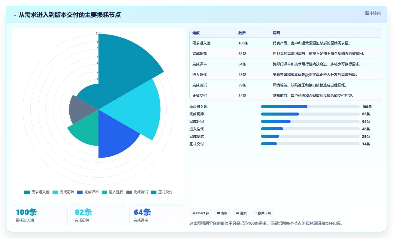 2026年项目管理新趋势:6款领先i8项目管理平台全面对比
