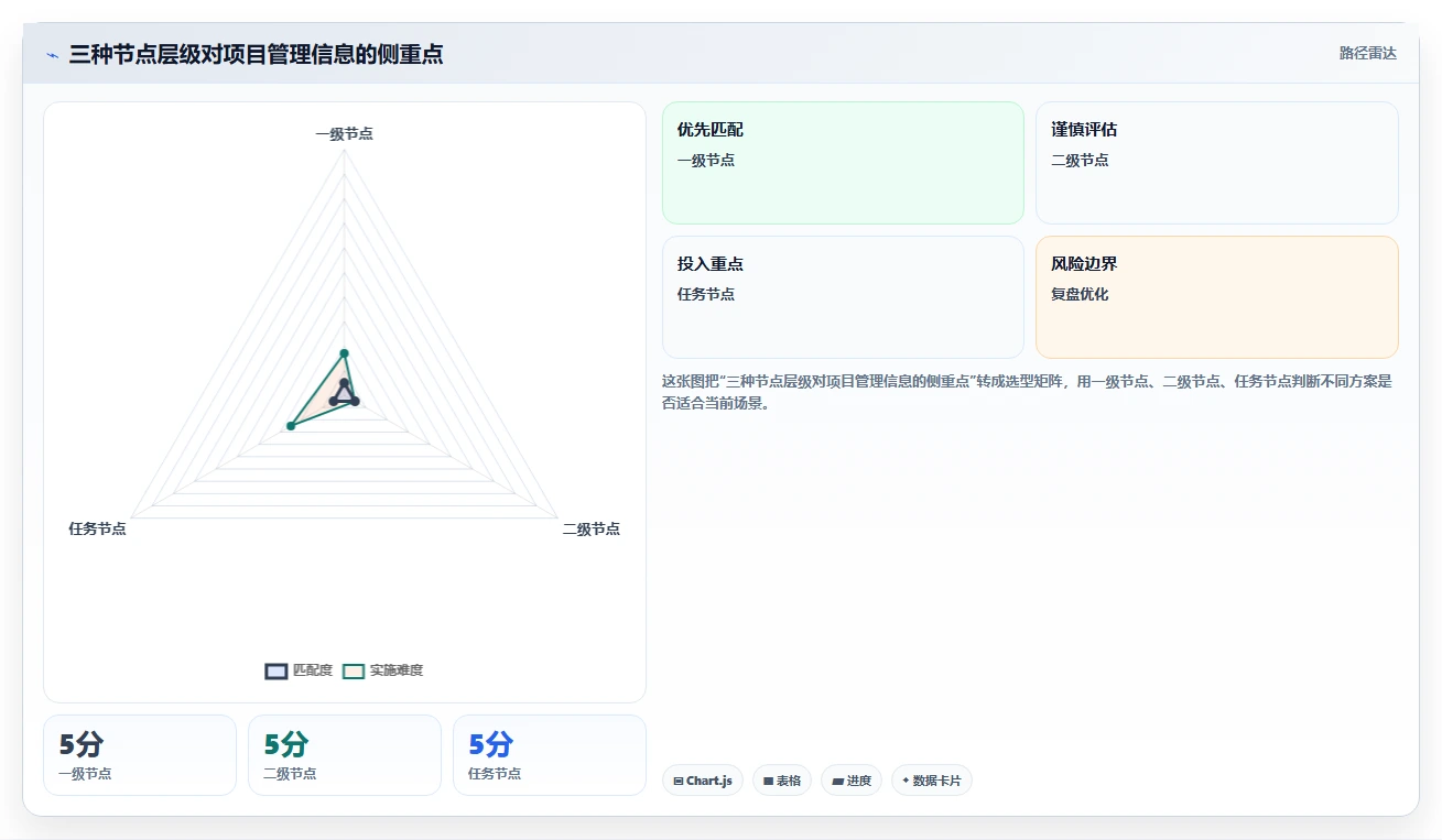 揭秘项目成功的关键:如何制定完美的项目计划时间节点内容?