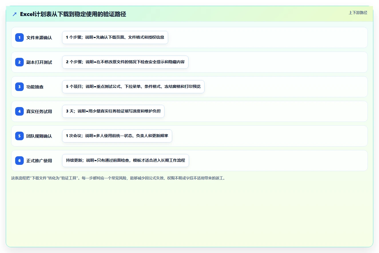 【免费下载】10个超实用计划表模板Excel,让你的工作效率翻倍!