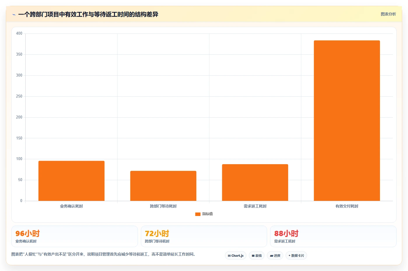 揭秘项目管理的好处和意义:为什么它是企业成功的关键?