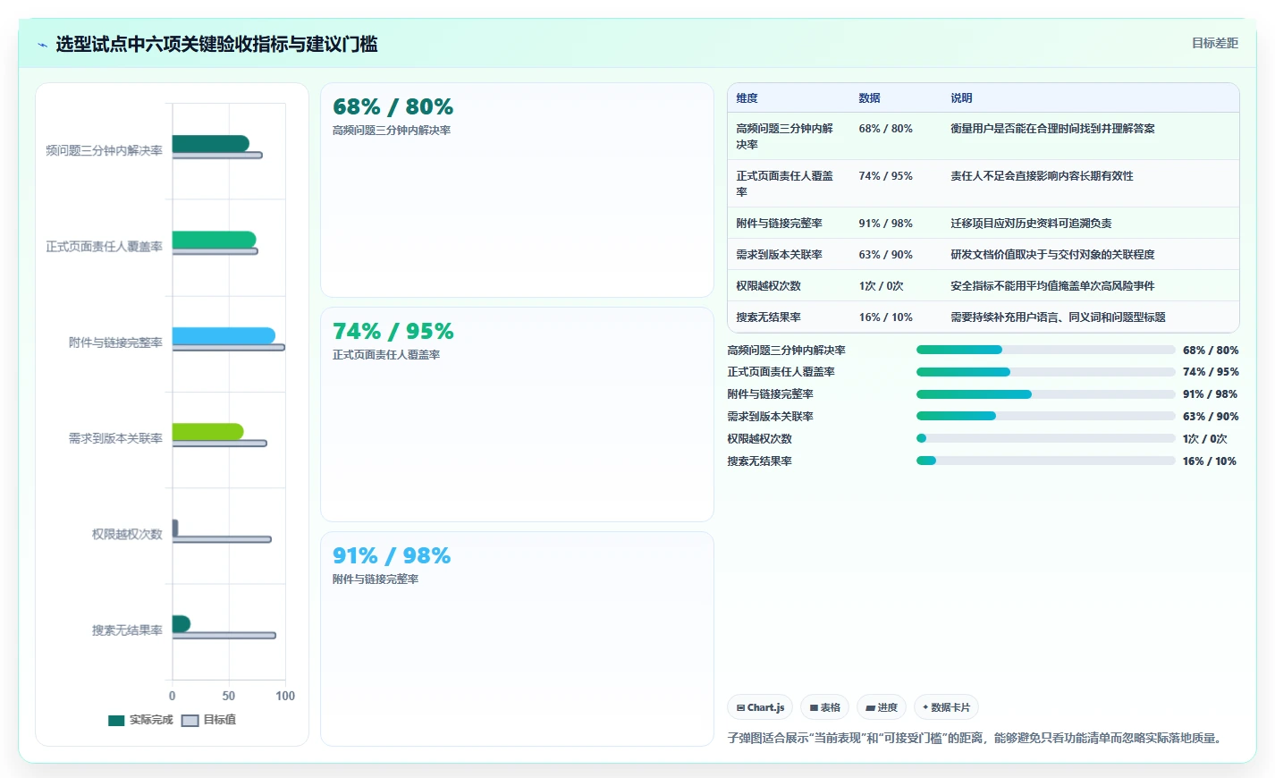2026年必看：6大管理平台介绍文档工具深度对比与选型指南