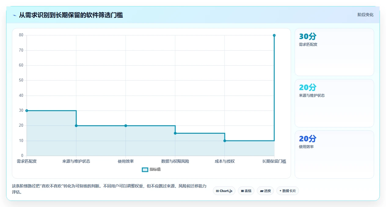软件库软件汇总：2023年最全面的应用程序收藏夹，你不容错过！