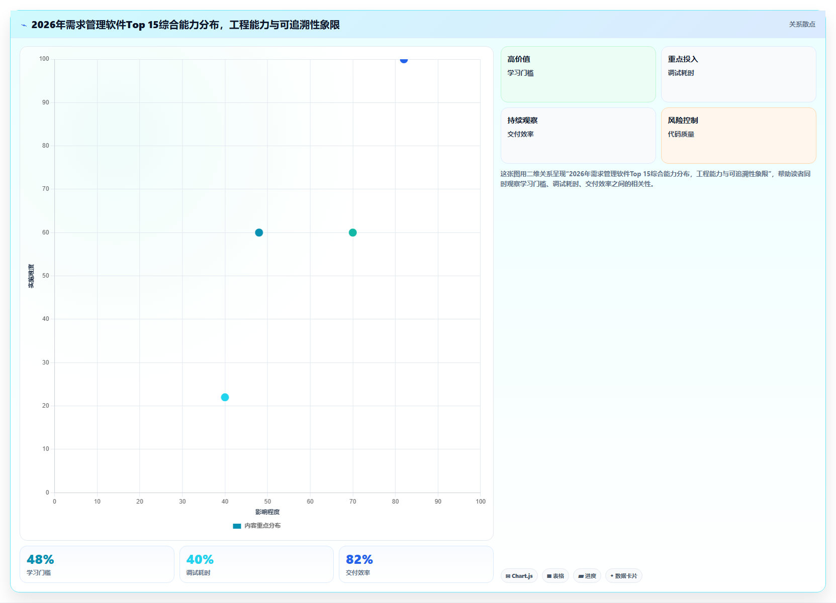 2026年需求管理软件排行榜 Top 15:企业级选型指南与对比分析