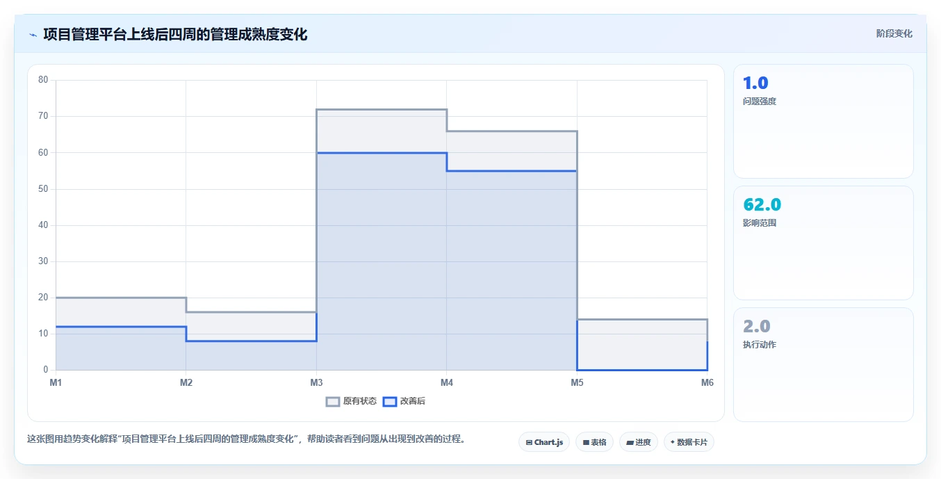 2026 年最佳项目管理软件:15 款主流平台深度评测与选型指南