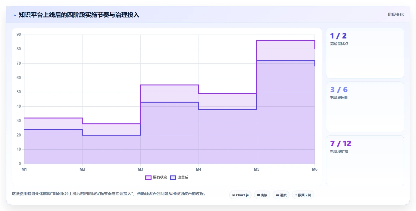 远程团队必备：2026年最受欢迎的5大知识管理与共享平台推荐