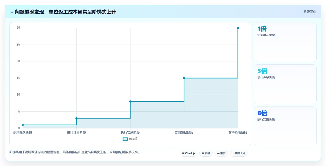 揭秘项目质量安全管理:5大策略让您的项目如虎添翼