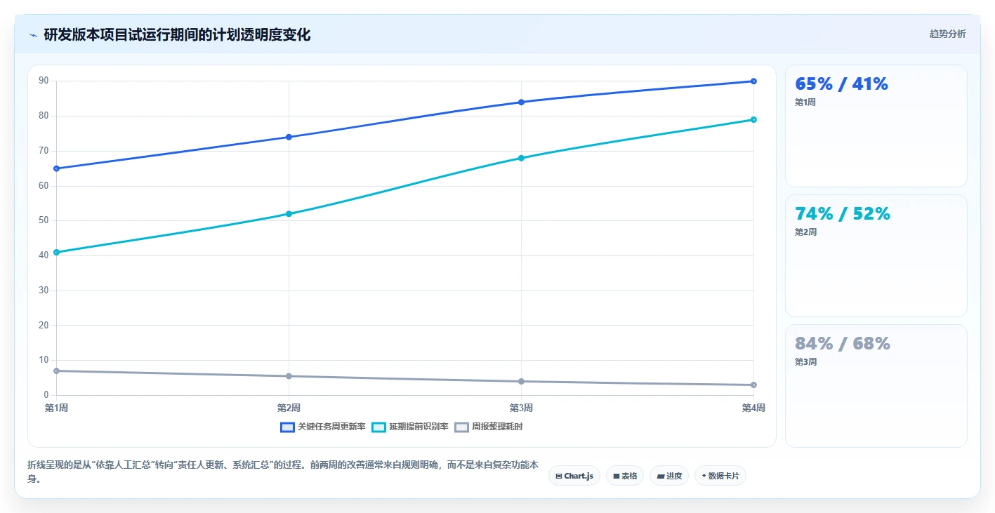 选对工具事半功倍：2026年8大软件里程碑计划模板工具深度对比
