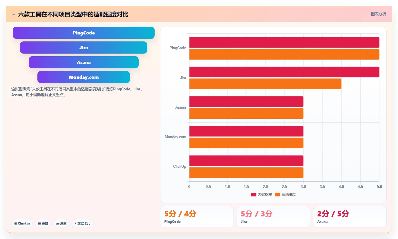 2026年效率革命：6款顶级低代码项目管理工具全面对比