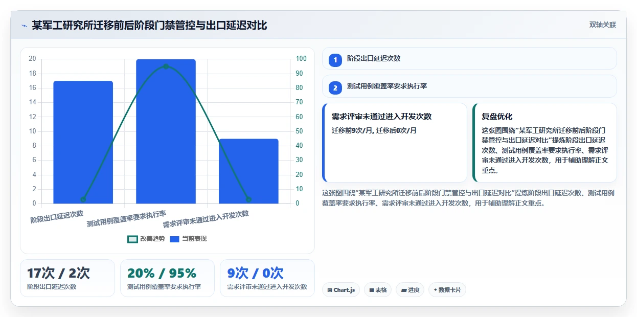2026年成熟的瀑布管理工具哪家好?深度测评与选型指南