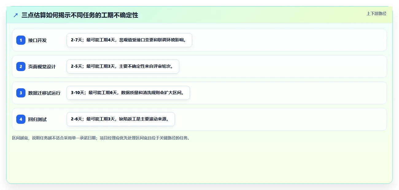 掌握项目管理进度管理内容的5个秘诀，让你的项目如期完成!
