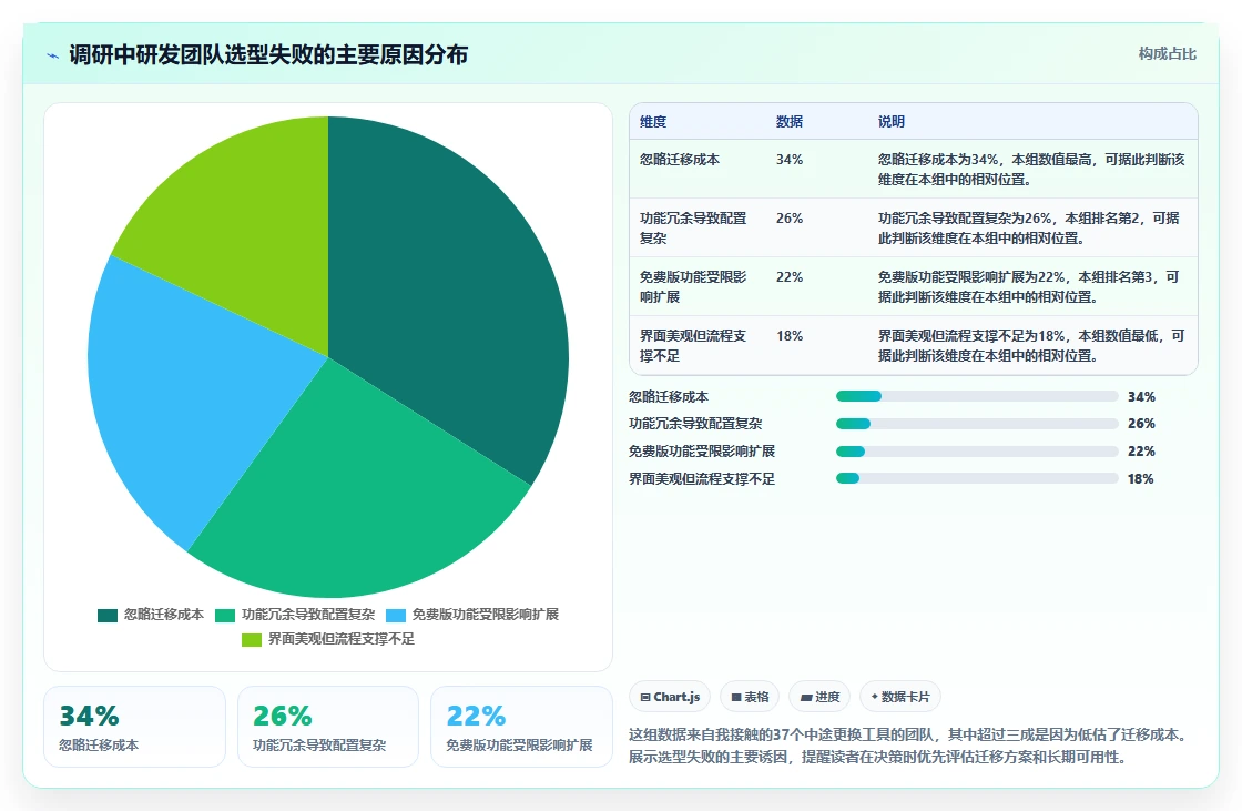 研发团队必备:2026年7款优秀工作计划及安排软件推荐及选型指南