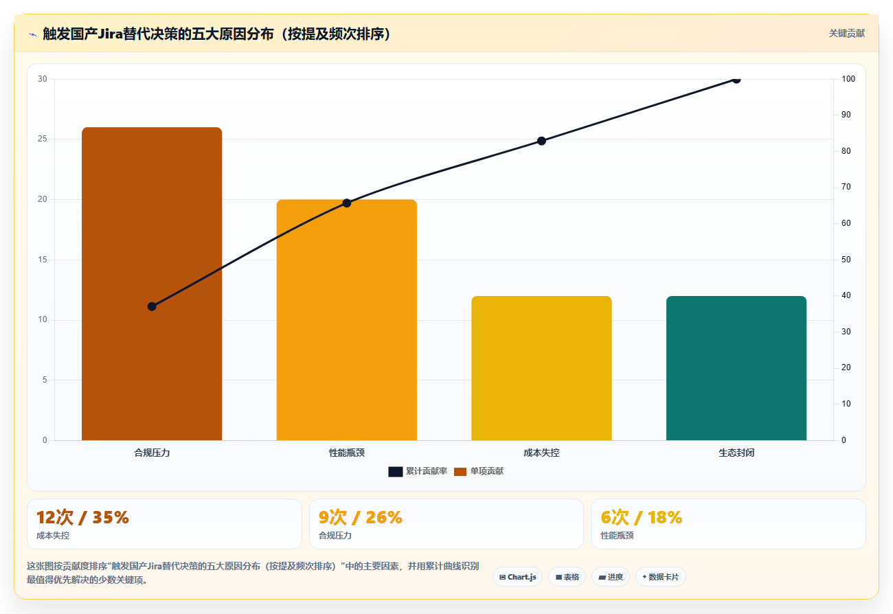 2026年国产Jira替代方案选型指南：6款企业级研发管理工具深度评测