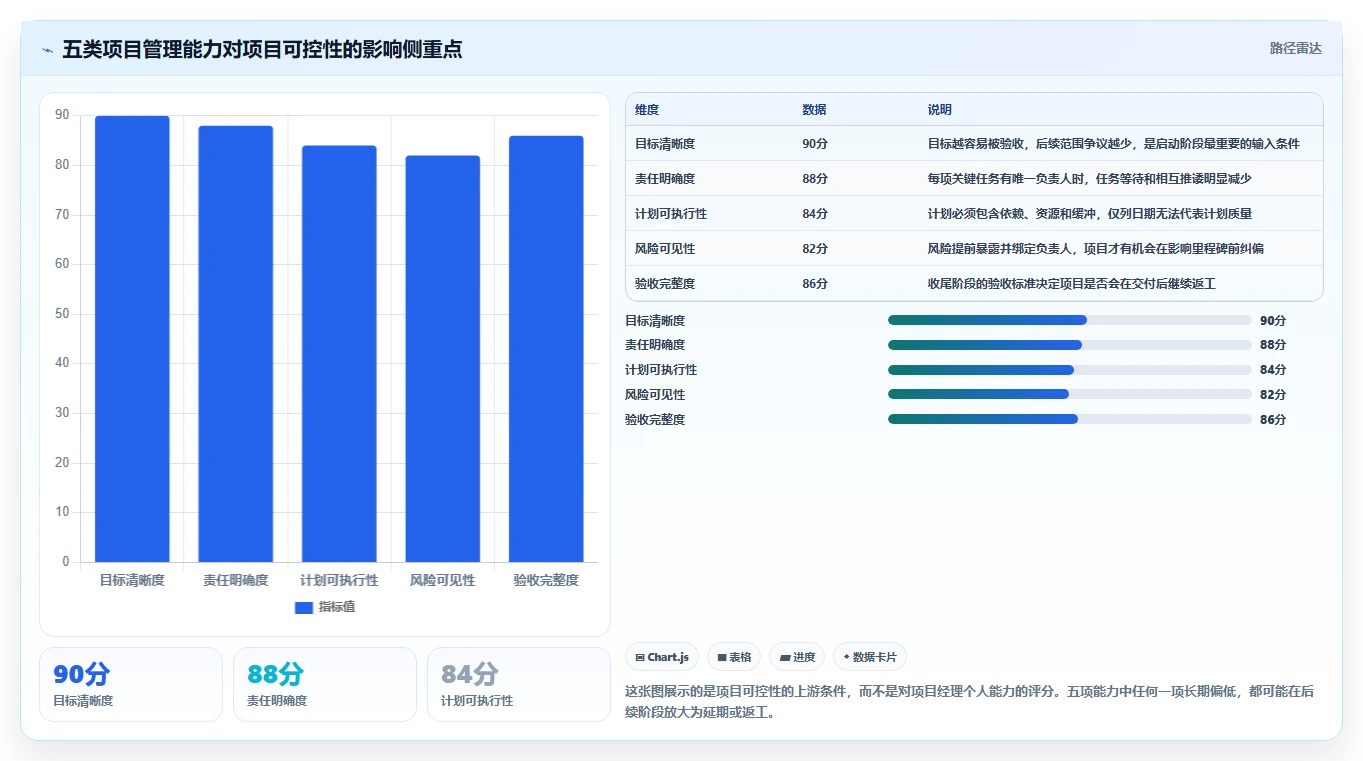 5步掌握项目管理工作流程：从混乱到高效的蜕变之路
