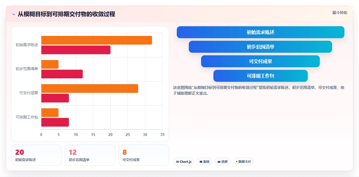 如何制定完美的项目计划进度表?5个步骤让你的项目管理更高效