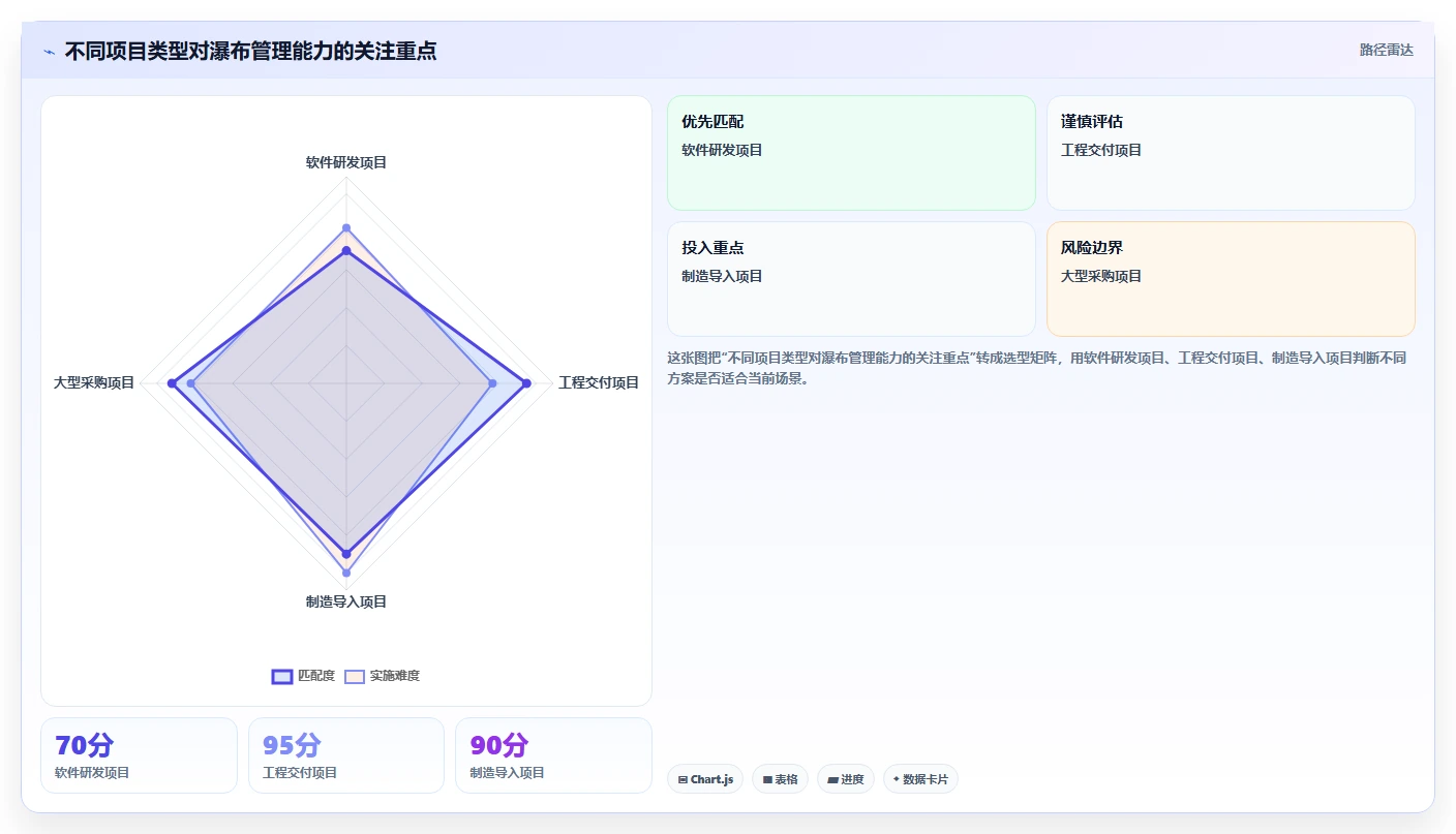 2026年数据可视化的瀑布管理工具哪家强？深度测评与选型指南