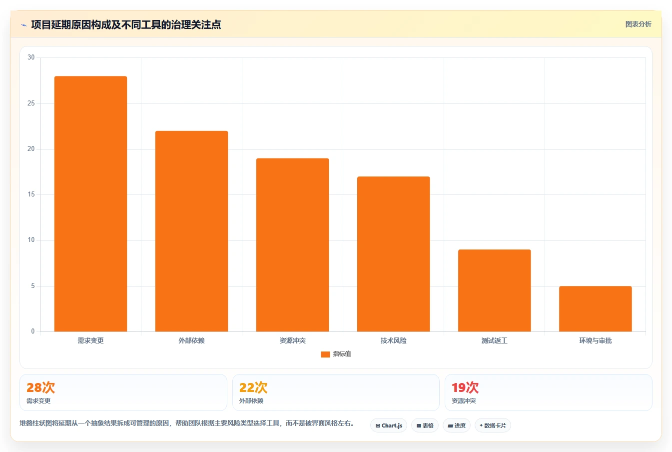提升效率必备：2026年最受欢迎的5大项目进度晴雨表对比分析
