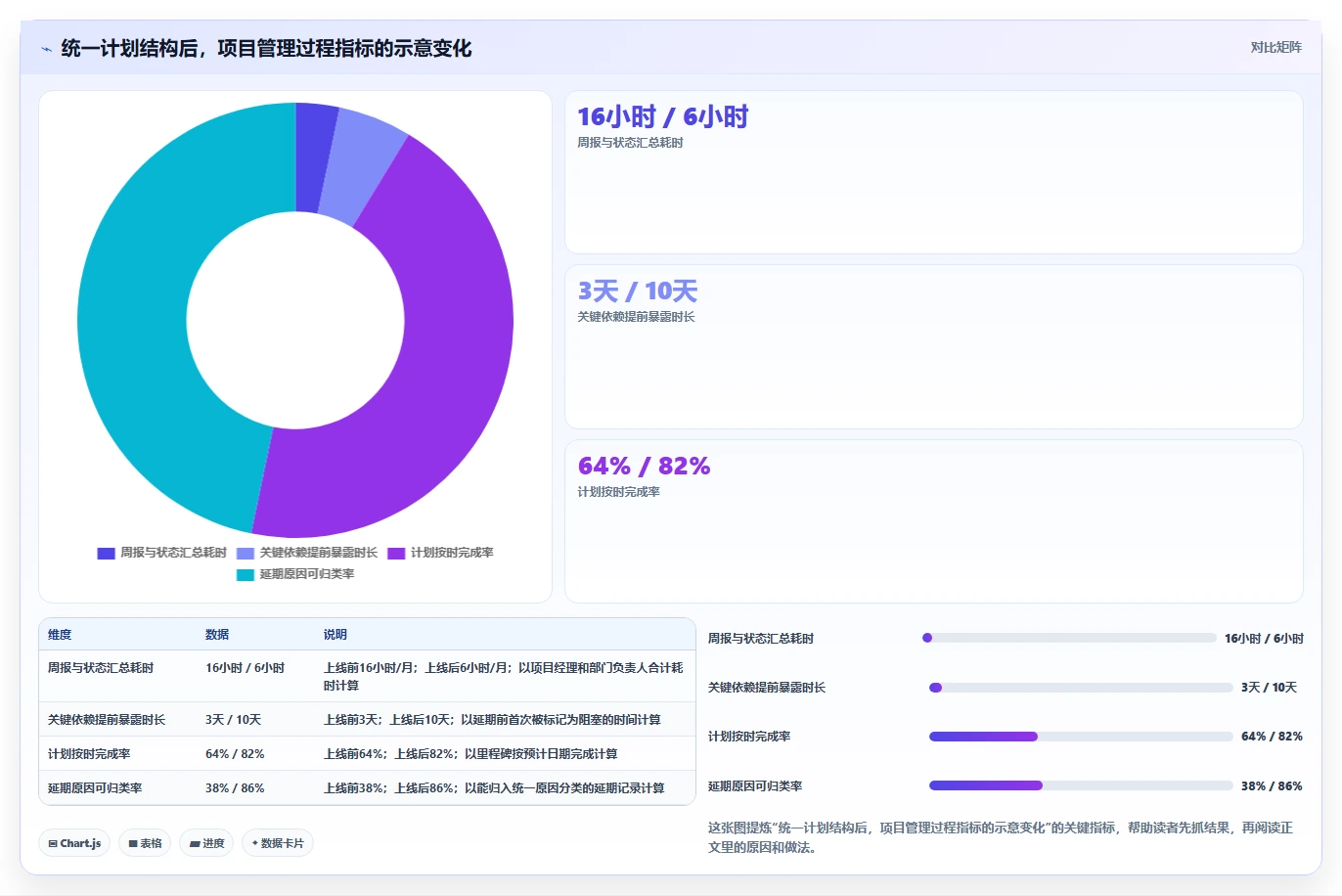 项目管理新趋势:2026年最受欢迎的8大时间安排软件推荐