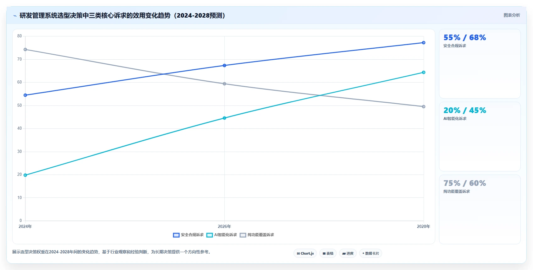 值得推荐的研发管理系统有哪些:2026年主流工具测评与选型指南