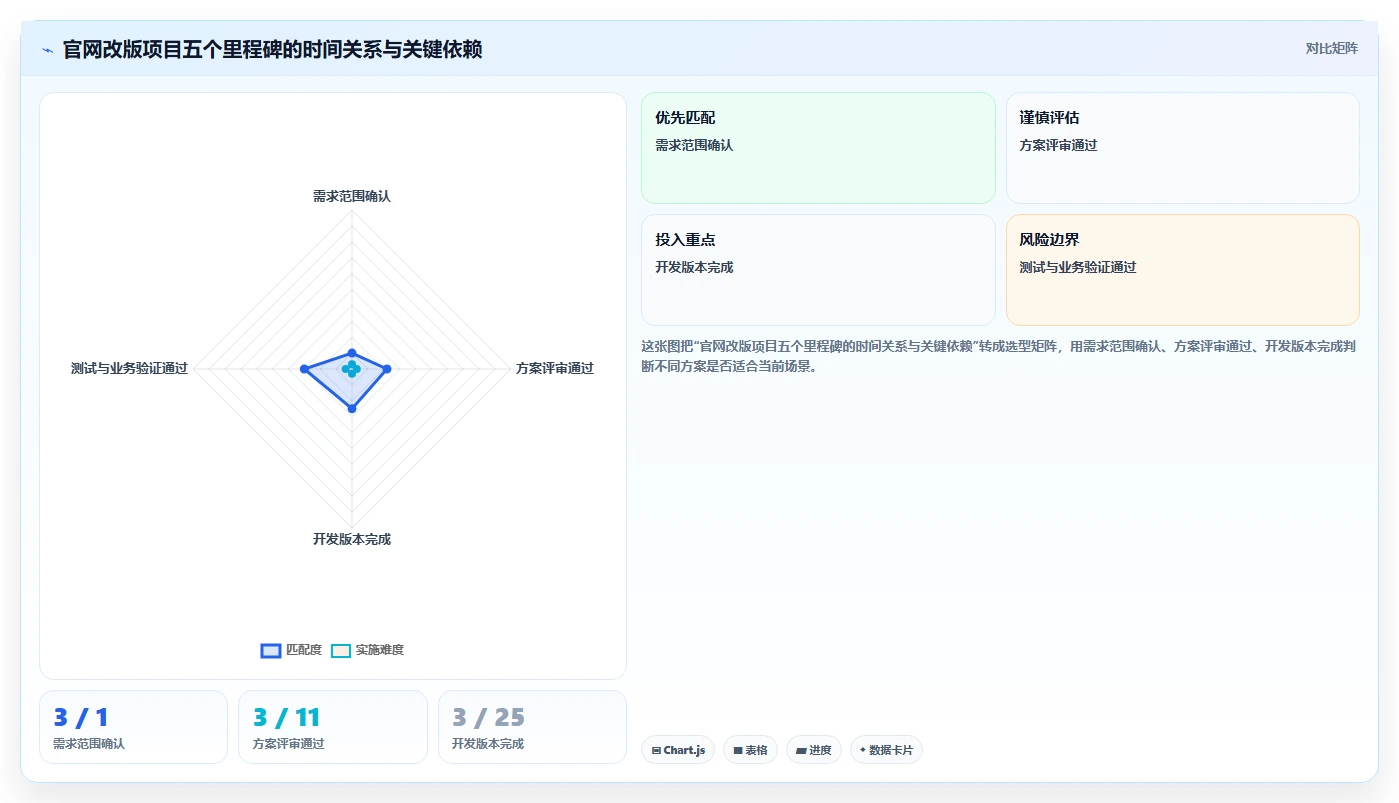 如何制定完美的项目里程碑计划书？5个步骤助你事半功倍！