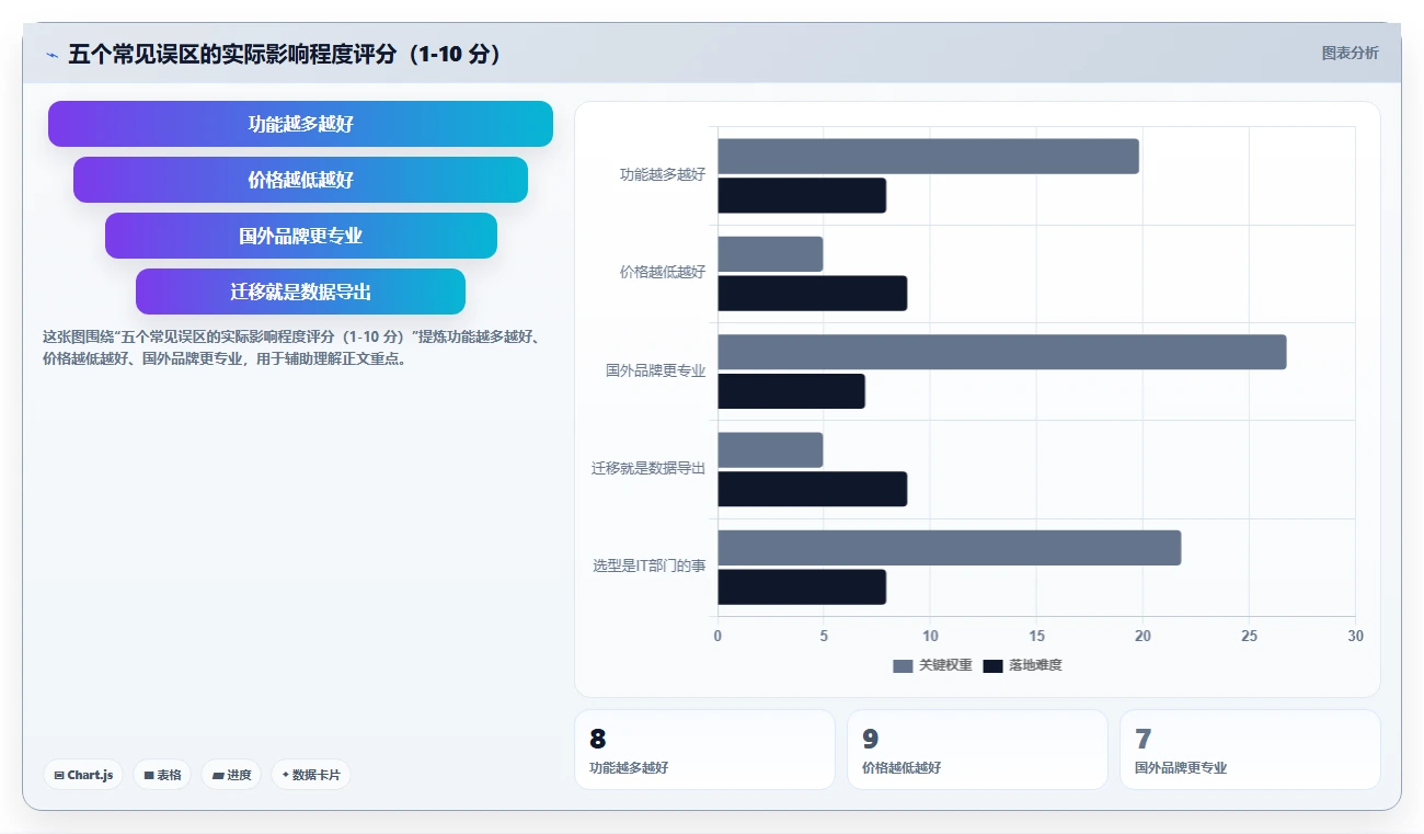 最好用的 Jira 替代软件求推荐：2026年高性价比工具测评清单