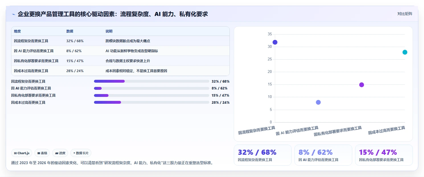 功能全面的产品管理软件有哪些？2026年企业选型指南与测评