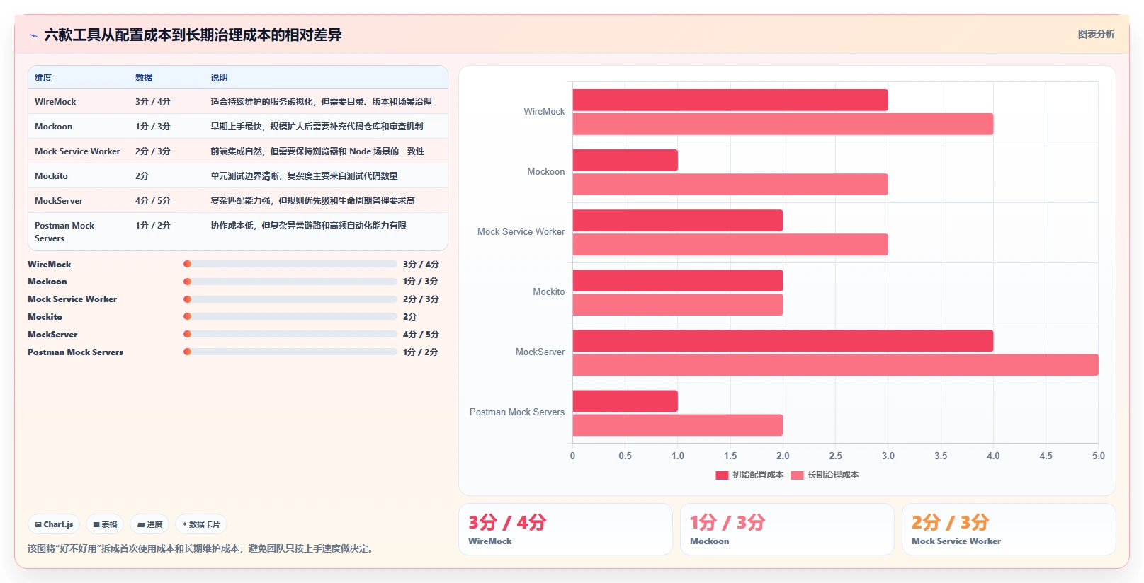 2026年软件测试mock代码大盘点:6款工具助你提升测试效率