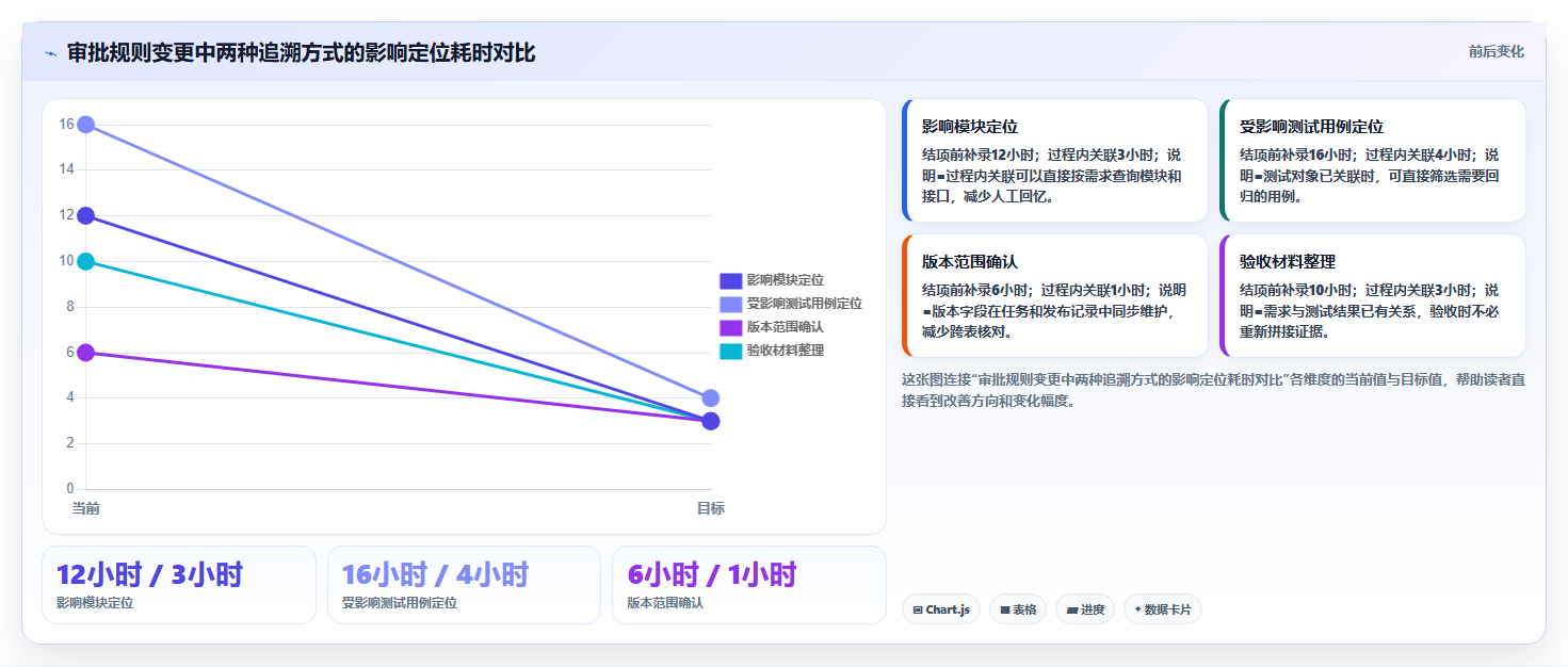 需求追溯性是什么？一文讲清概念、价值与需求管理落地方法