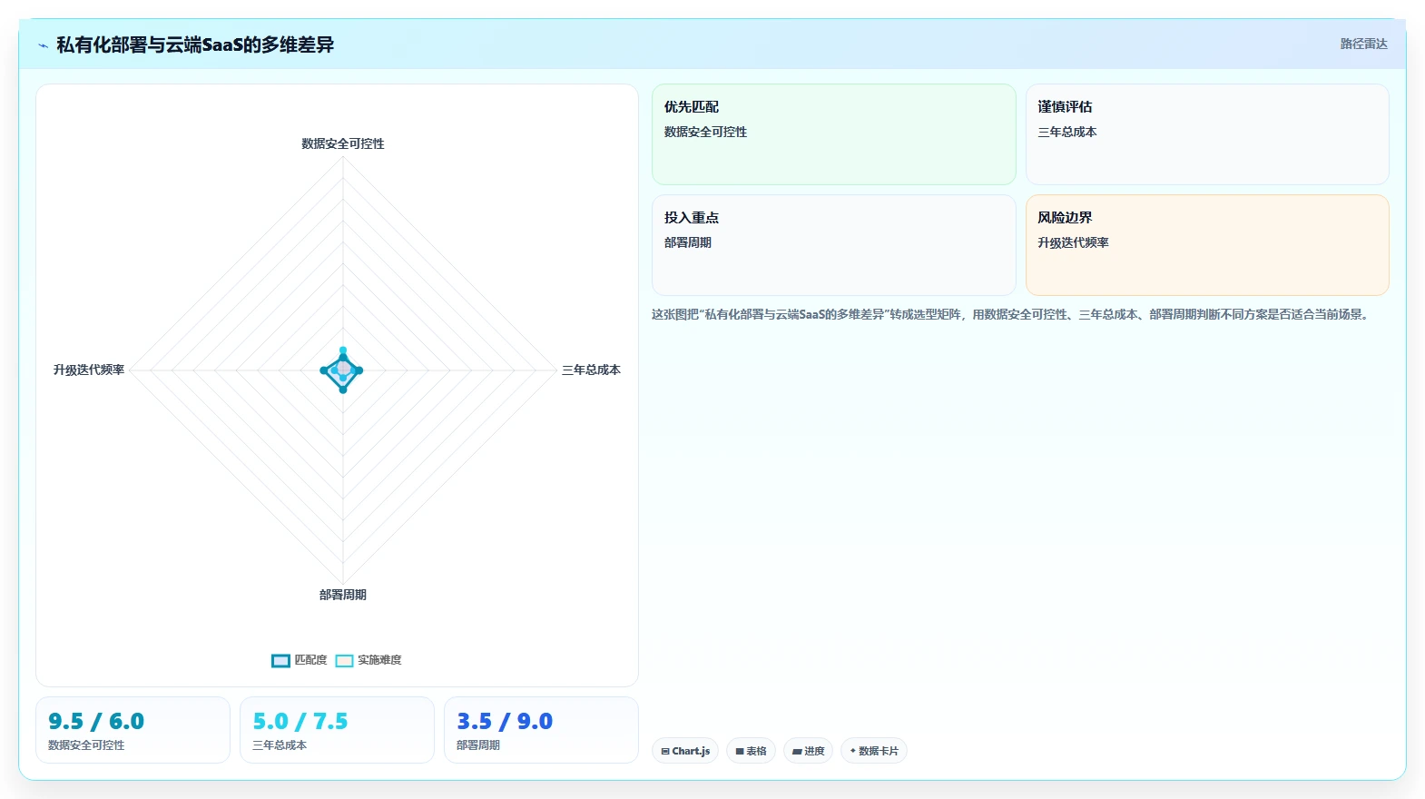 2026年效率之选:7款好用的工作任务记录软件全面对比