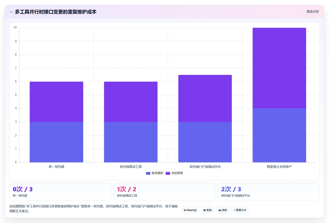 2026年极客API文档工具大盘点:8款提升开发效率的必备选择