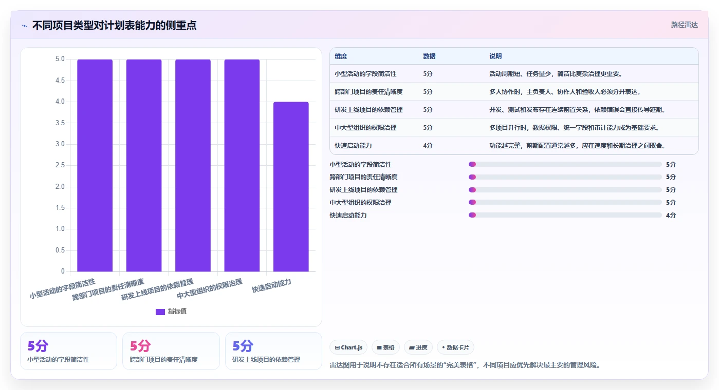10个步骤教你制作完美项目计划表,轻松提升团队效率!