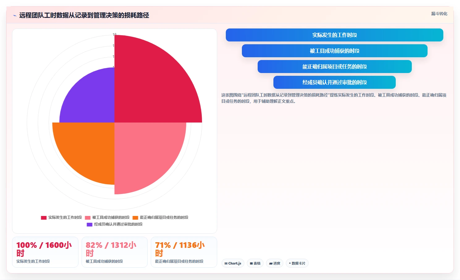 远程办公必备：2026年7款优秀工作用时记录软件深度评测