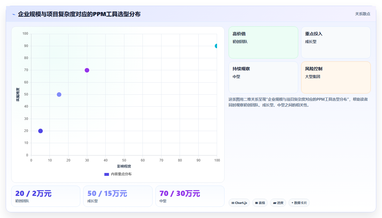 项目集管理软件怎么选?2026年主流PPM工具横评与避坑指南