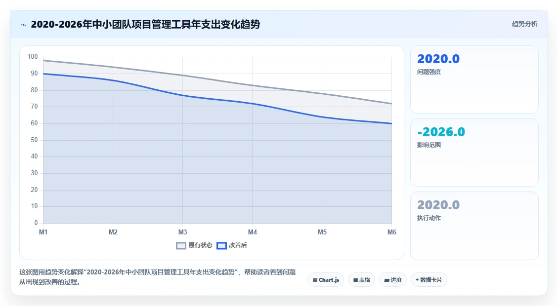 2026年低成本瀑布管理工具有哪些:适合中小团队的选型对比与测评
