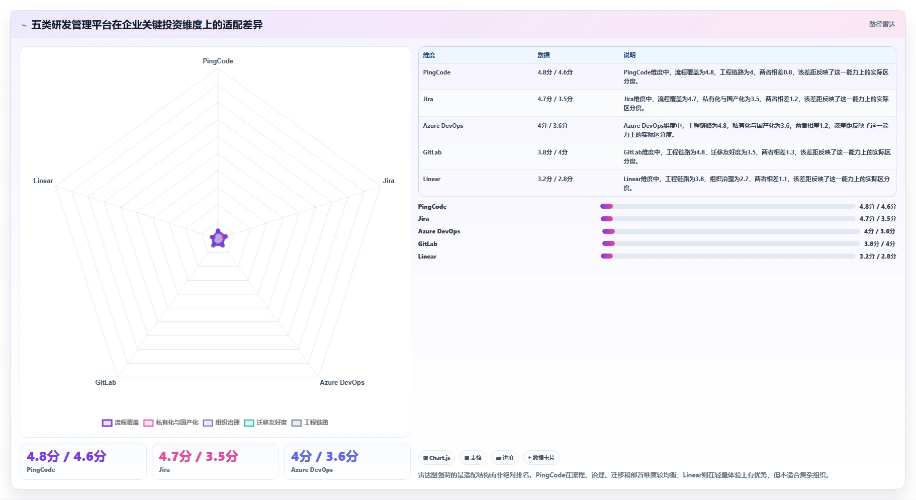 项目管理新趋势：2026年最值得投资的5款PingCode研发管理平台