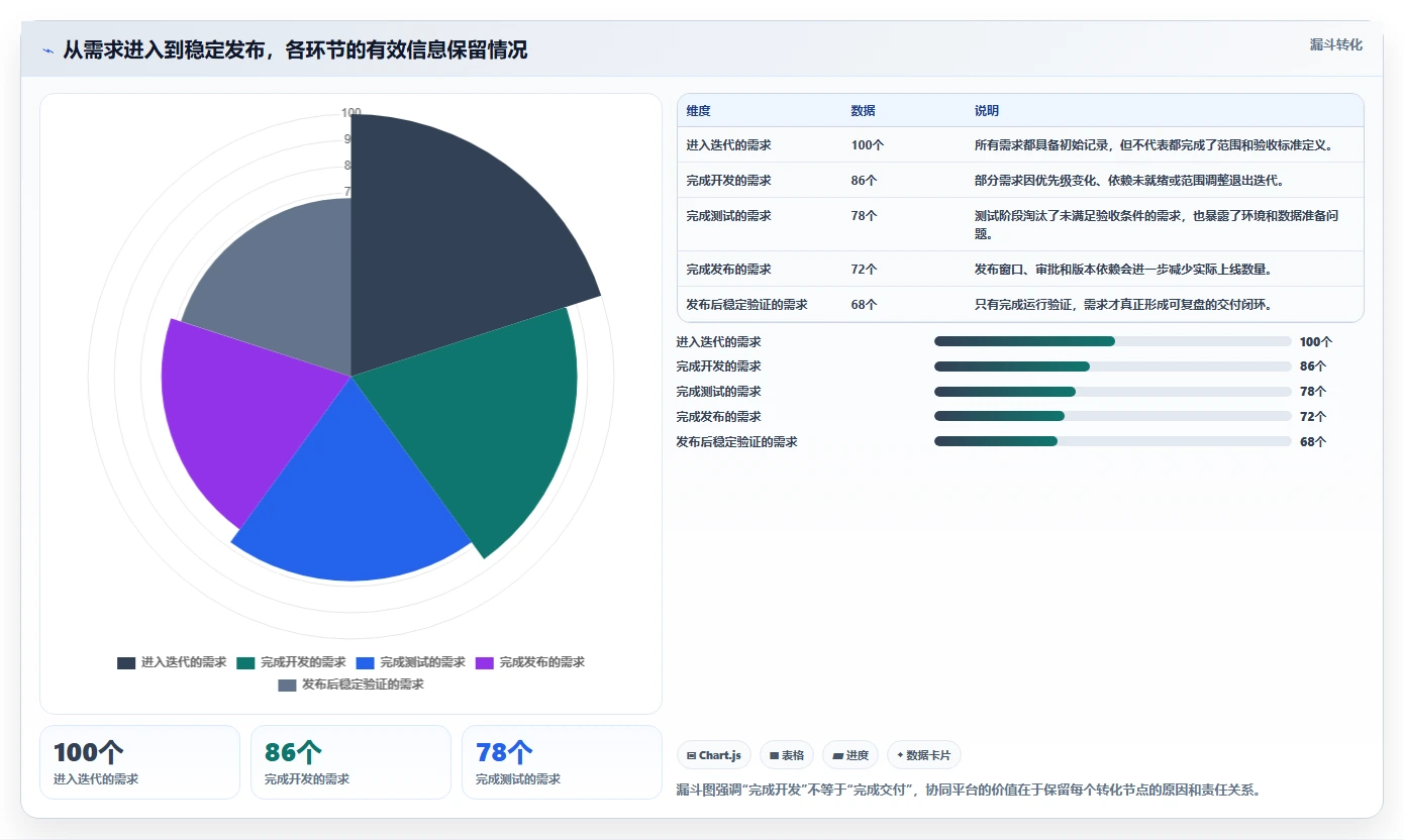提升研发效率：2026年如何做好DevOps平台的5个关键工具推荐