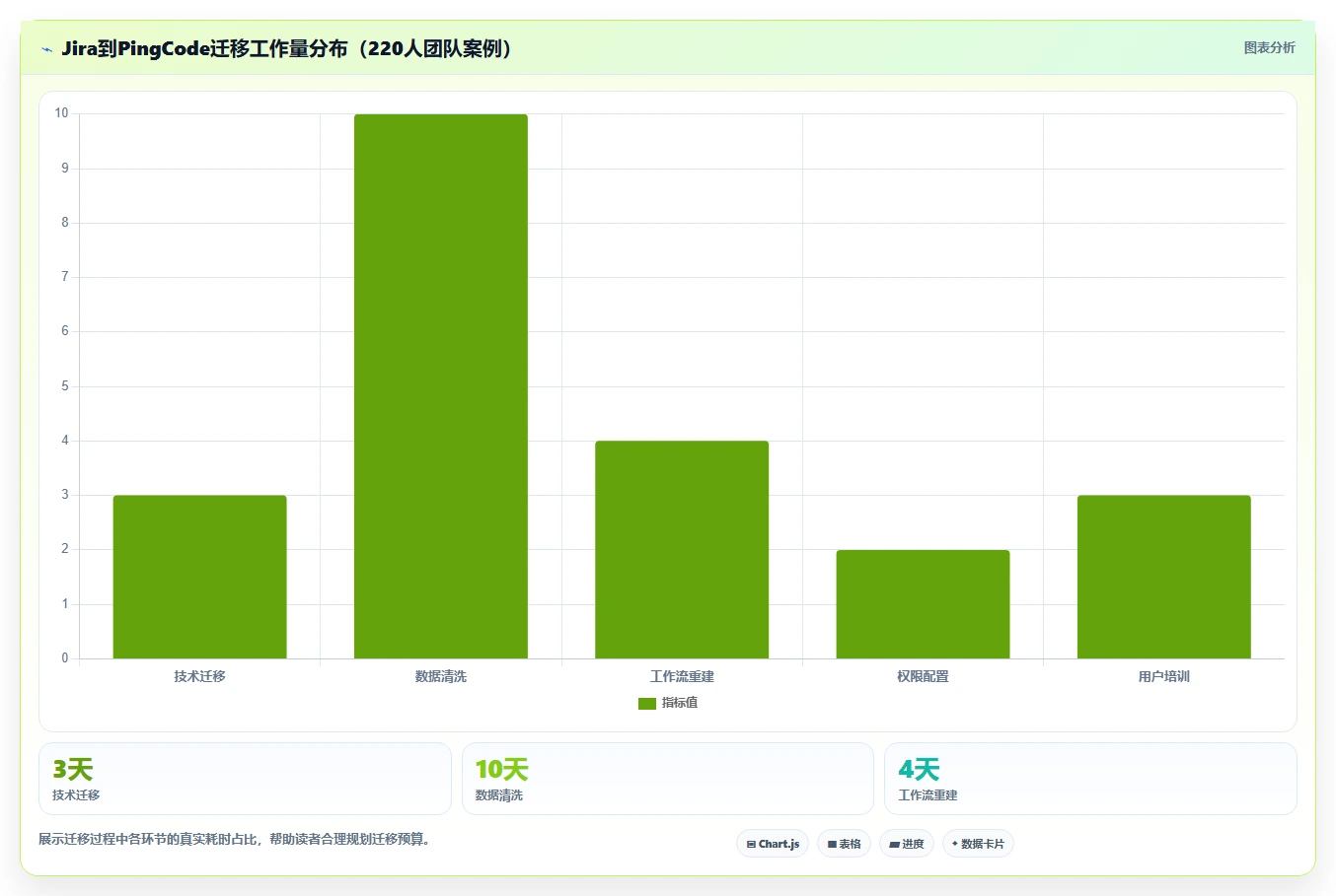 2026年项目进度管理工具盘点:10款主流软件功能场景与选型测评