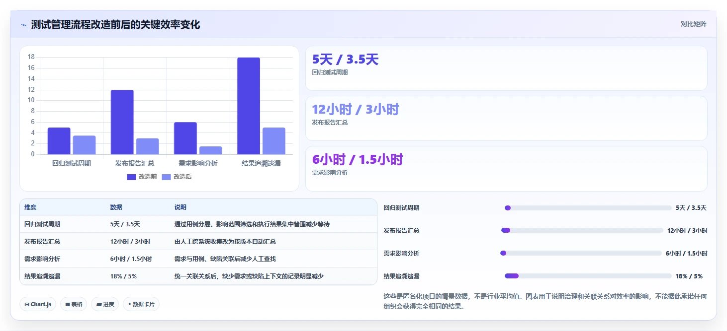 2026年testcase管理工具大盘点：6款提升效率的顶级选择