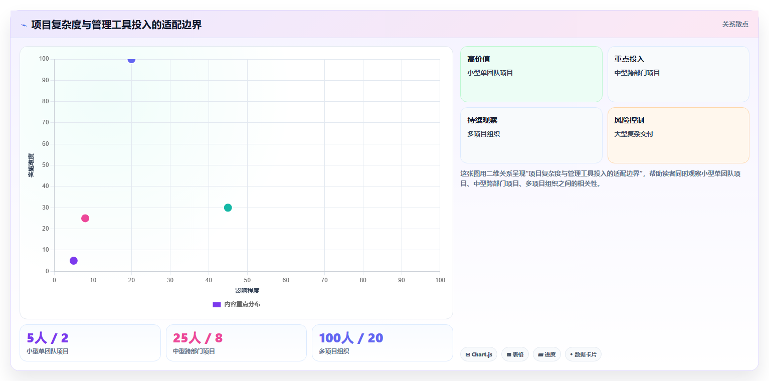 10个项目管理检查点助你成为项目管理高手:避开陷阱,确保成功!