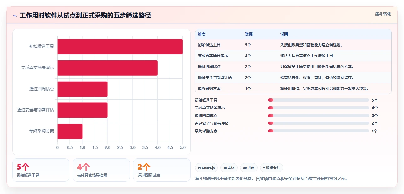 提升团队生产力：2026年最值得投资的5大工作用时记录软件