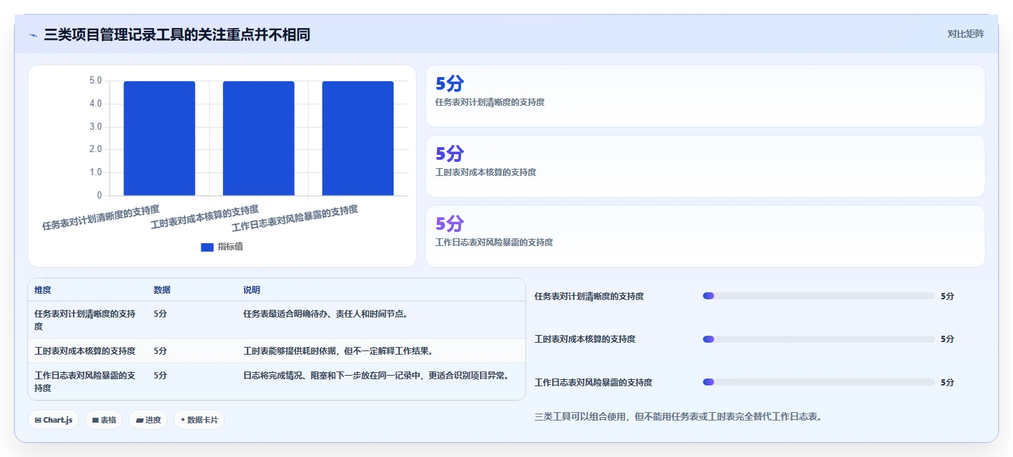 如何利用项目工作日志表提升团队效率？5个实用技巧不容错过