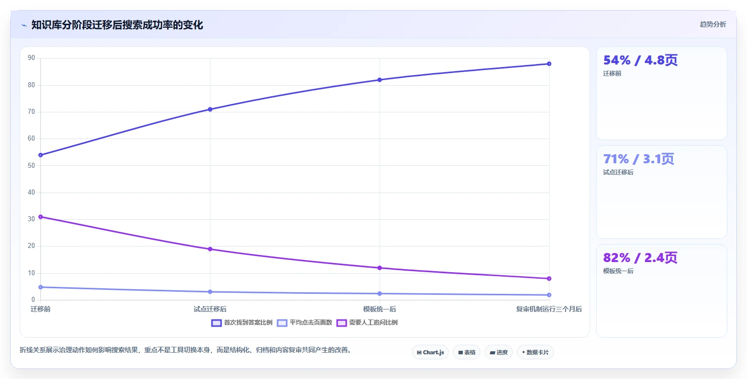 2026年流程自动化Confluence替代软件测评:哪家性价比更高?