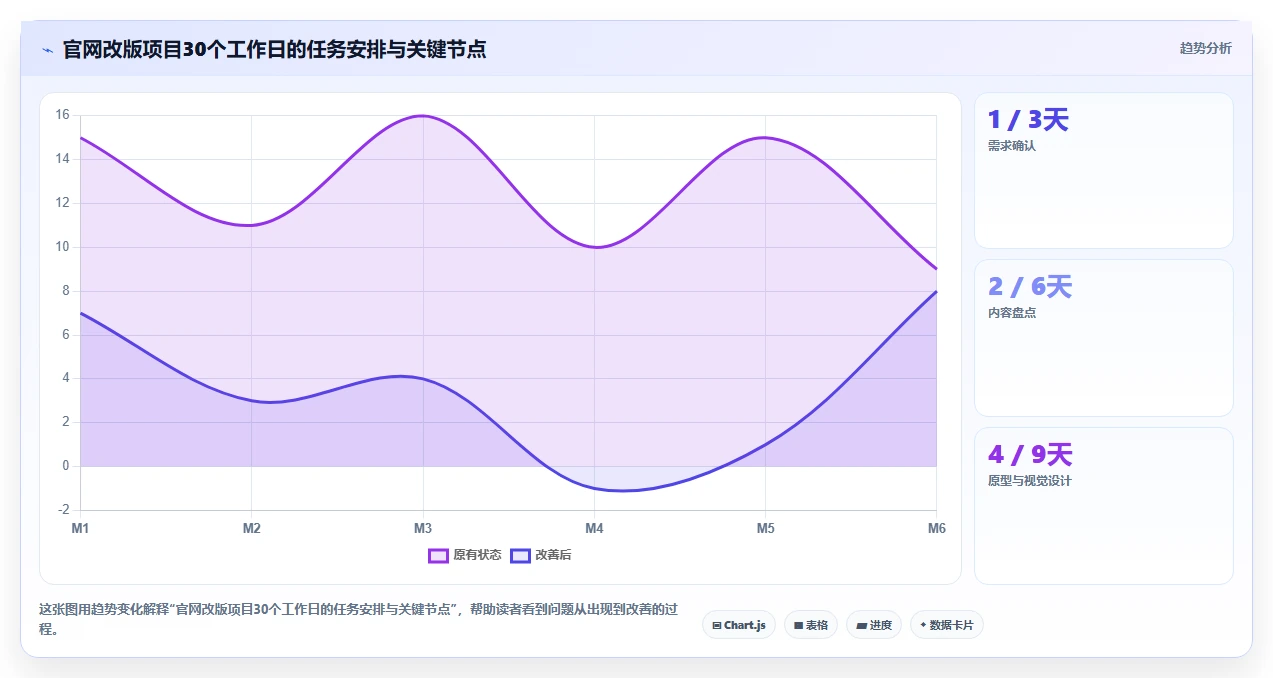 如何制定完美的项目实施进度表？5个步骤让你的项目管理更高效