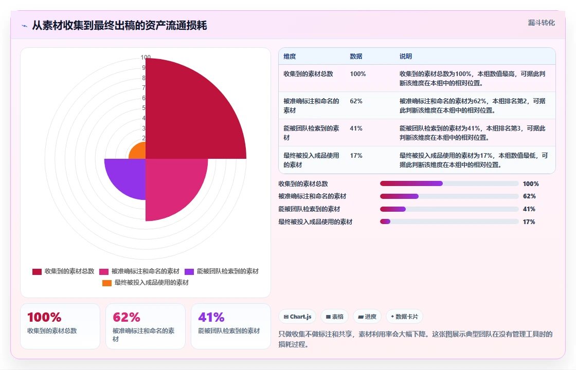 设计师福音：2026年6大好用的图文管理工具选型指南