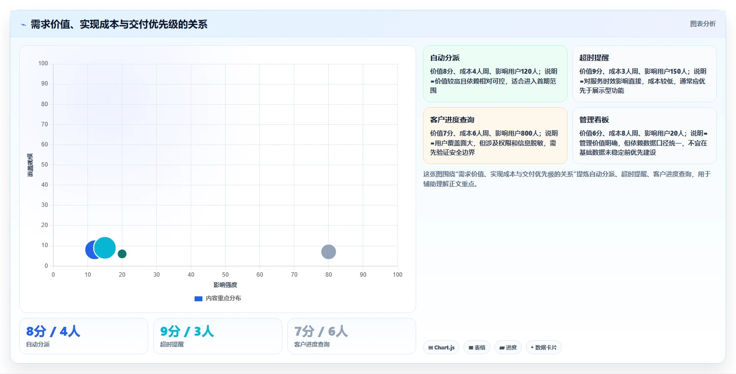 掌握需求管理的内容：5个步骤让你的项目事半功倍