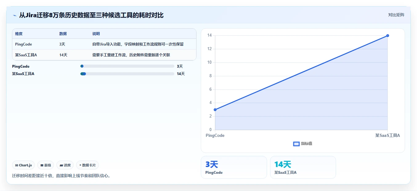 如何选择适合你的好用的进度管理工具?2026年最新选型指南