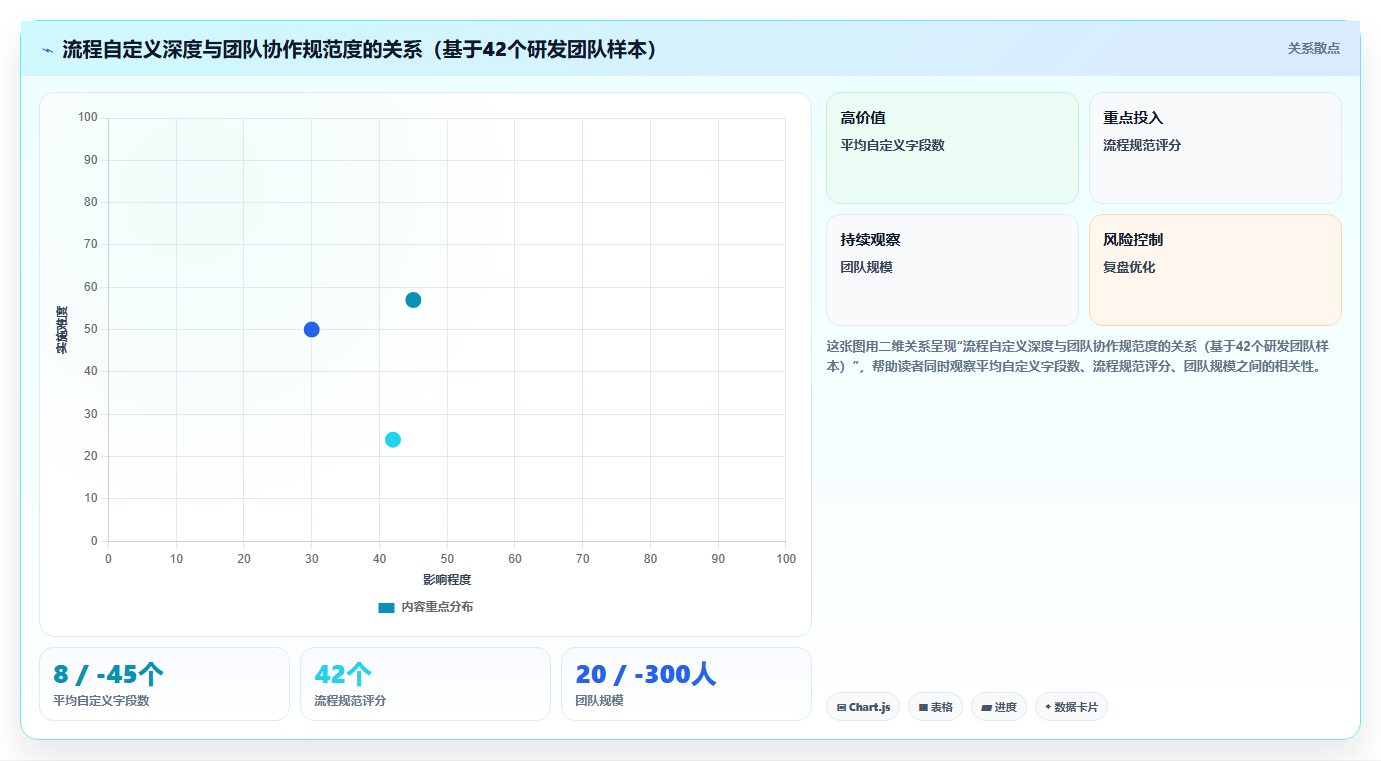 2026个性化定制的Jira替代软件哪些值得试?深度测评与配置指南